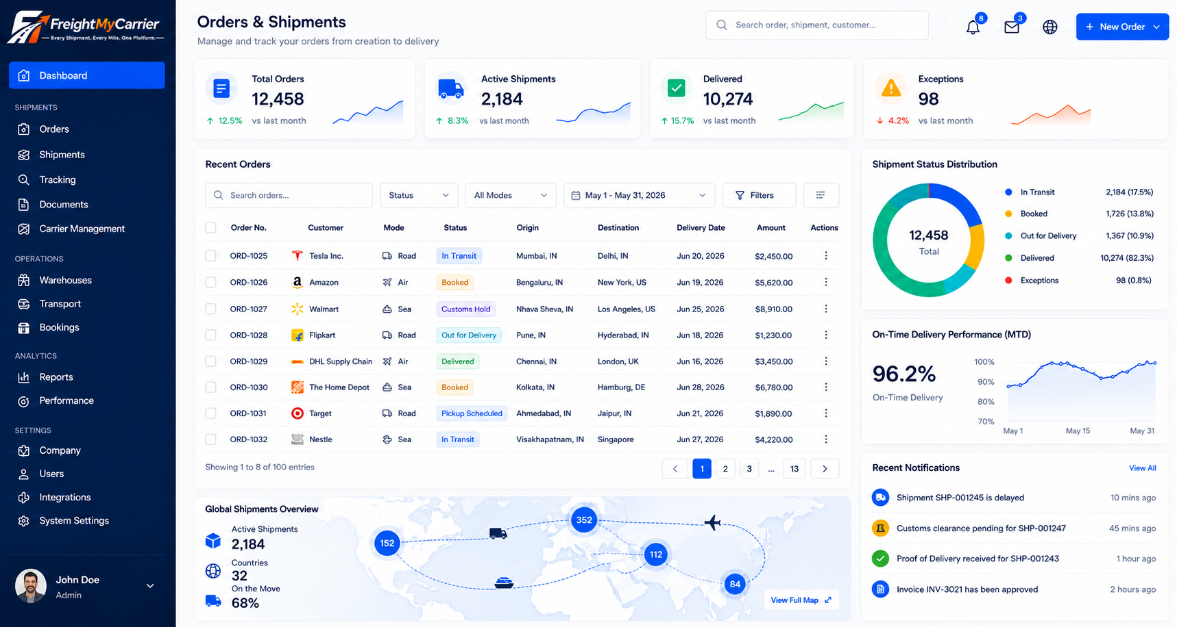 FreightMyCarrier dashboard showing shipments, tracking, and analytics